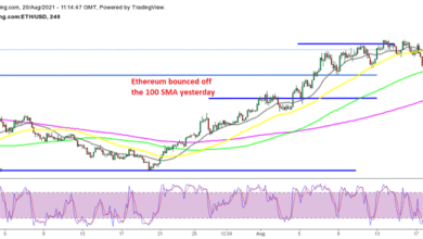 Buchungsgewinn in Ethereum ETH, nach dem Bounce off MAs