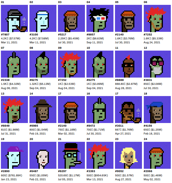 Cryptopunks NFTs
