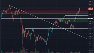 Ist Bitcoin nach dem Durchbrechen von 60.000 US-Dollar für eine Korrektur vor dem neuen ATH bereit?  BTC-Preisanalyse