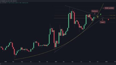 XRP konsolidiert sich innerhalb eines Schlüsselbereichs unter 1,2 USD, bald ein großer Schritt?