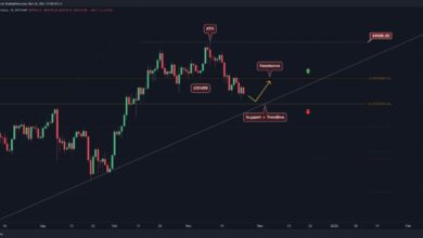 BTC wird immer noch unter diesem kritischen Niveau gehandelt, aber die ersten bullischen Zeichen platzen