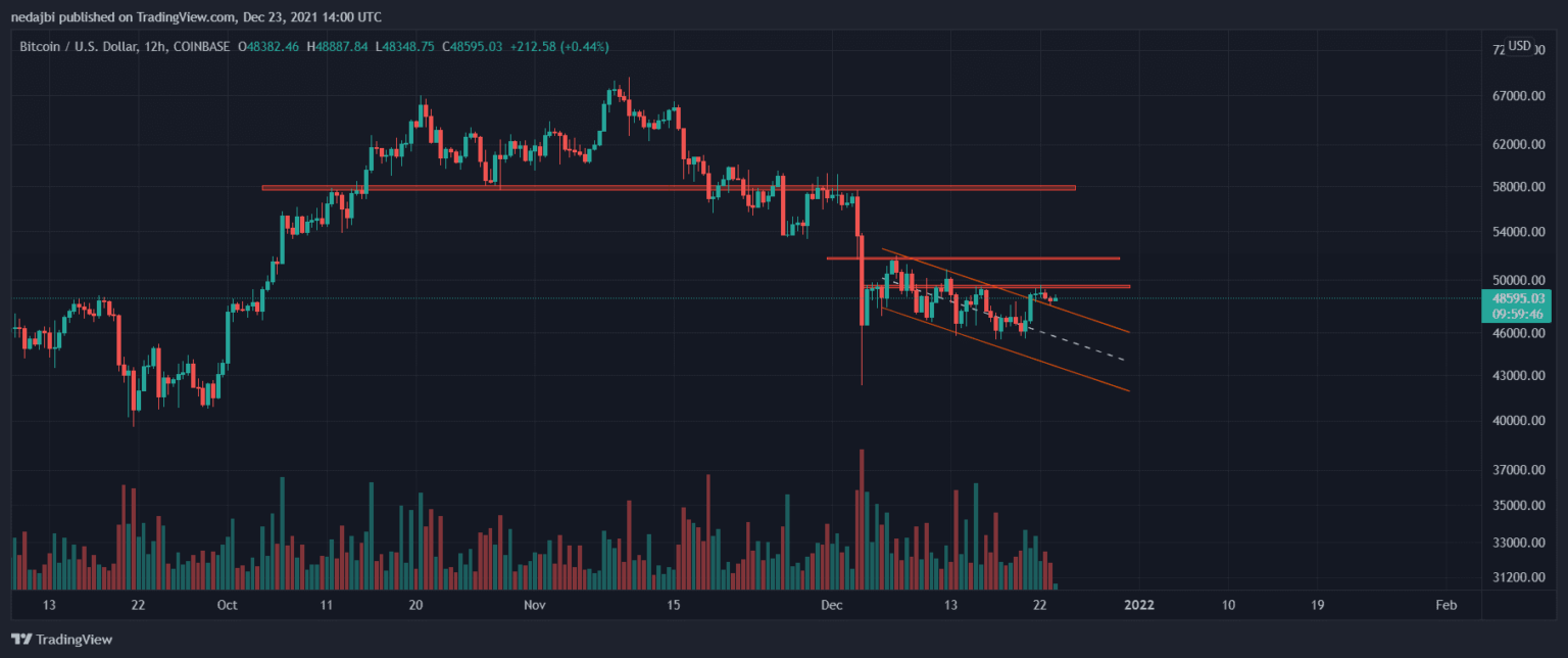 BTC steht vor dem Ablauf der Optionen am Freitag und markiert den nächsten großen Widerstand