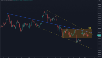 Bitcoin-Preis scheiterte an kritischem Widerstand, waren 69.000 US-Dollar die Spitze des Zyklus?  BTC-Analyse & Übersicht