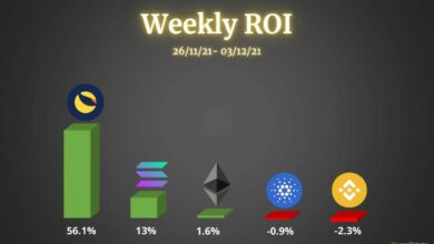 Ethereum, Binance Coin, Cardano, Solana und Luna