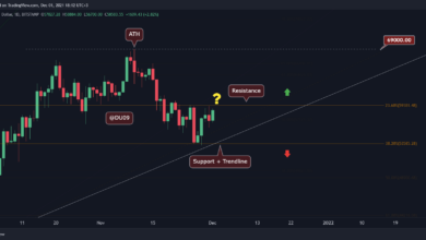 Inmitten extremer Volatilität sieht sich BTC nun einem kritischen Widerstand gegenüber