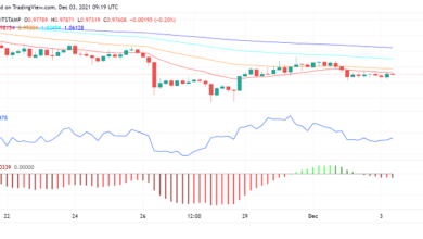 Ripple's XRP Trades Rangebound unter 1 USD: Was Sie erwartet