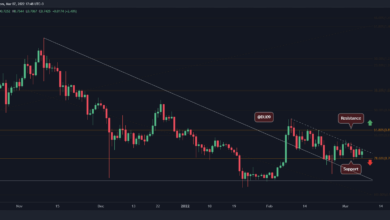 $0,7 Support hält, ist XRP Relief Rally im Gange?