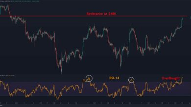 BTC löst sich endlich auf, steht aber jetzt vor entscheidendem Widerstand
