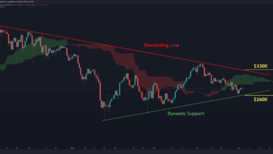 ETH-Preisanalyse: Ethereum Kämpft um 2,8.000 $, aber bereiten die Bären einen weiteren Angriff vor?