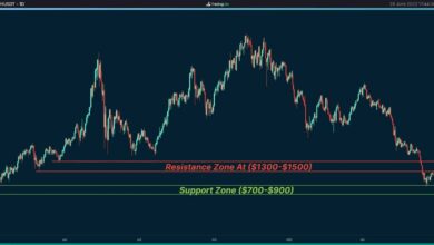 ETH-Preisanalyse: Hier ist das Niveau Ethereum Muss brechen, um die bullische Erleichterung auszudehnen