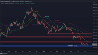 Hier ist das Level, das BTC brechen muss, um aus der Gefahrenzone zu entkommen