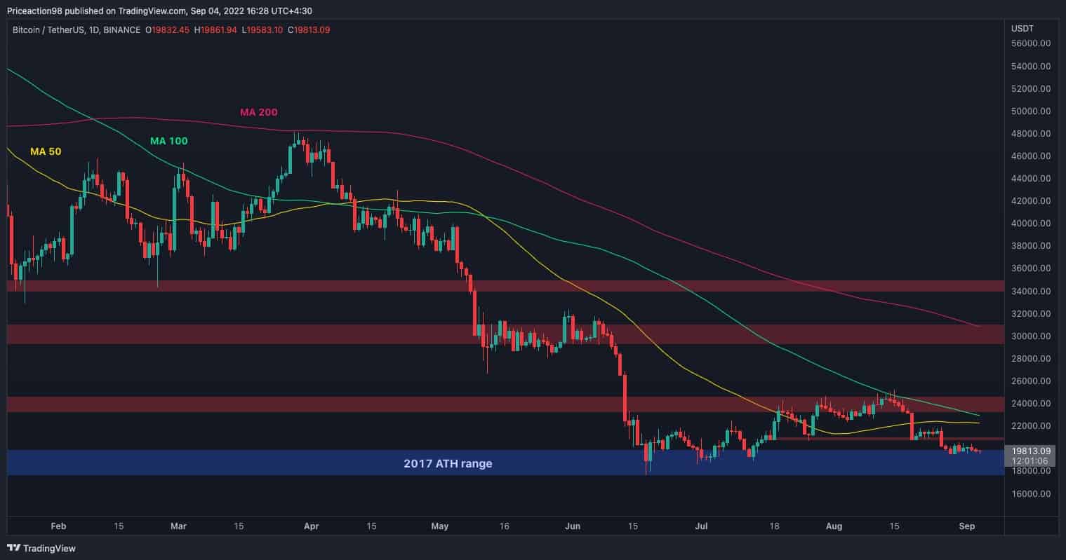 BTC hängt am seidenen Faden, aber sind 17.000 $ im Spiel?  (Bitcoin-Preisanalyse)