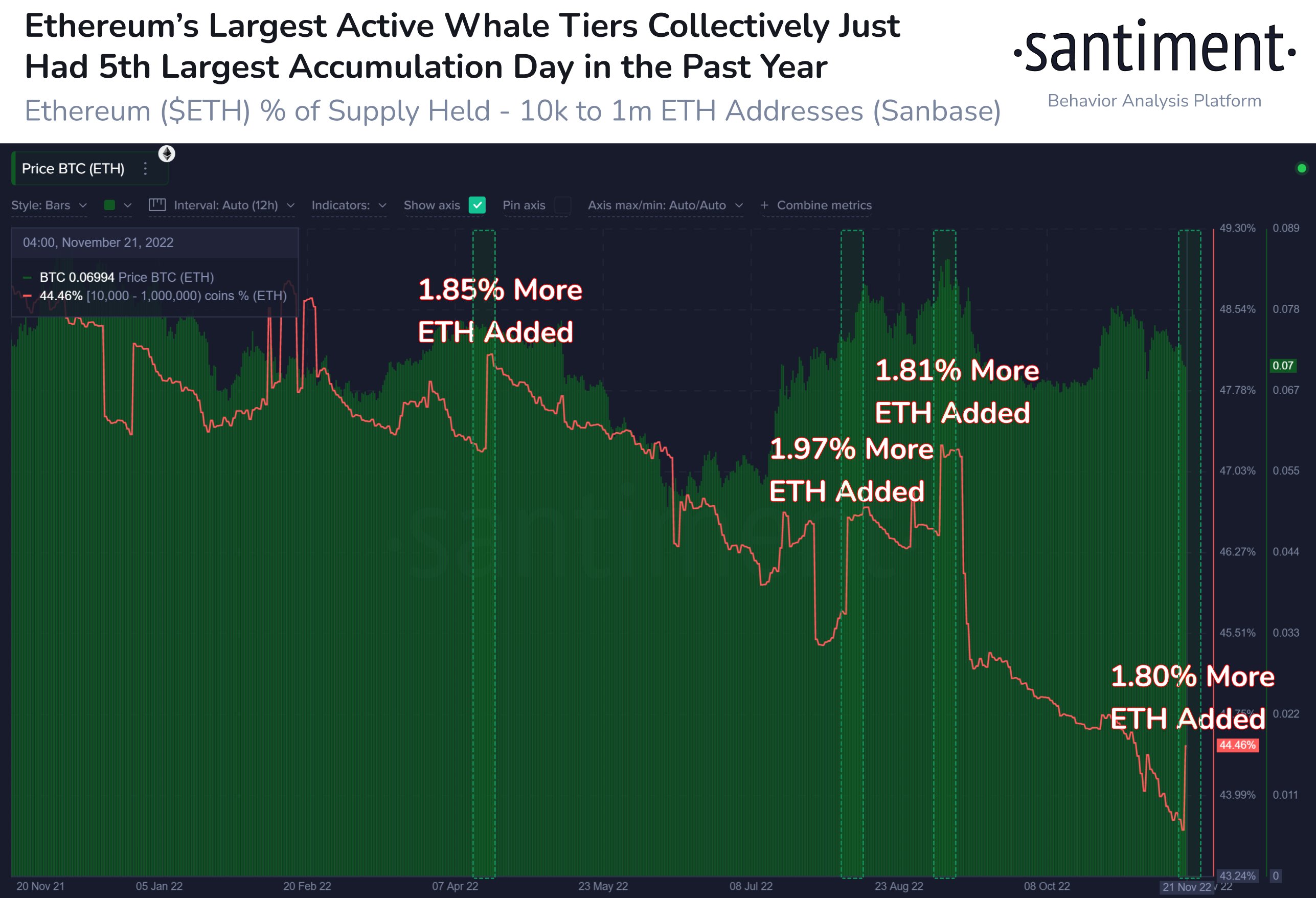 Ethereum  Wale