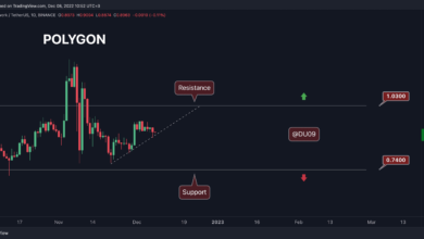 MATIC kämpft mit $0,9, aber kommt ein weiterer Drop?  (Polygon-Preisanalyse)