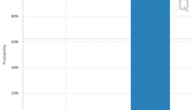Der Markt erwartet fast einhellig eine Zinserhöhung um 0,25 % während der FOMC-Sitzung im Februar, doch viele erwarten kurz danach eine „Pause“.  Wir sind anderer Meinung.