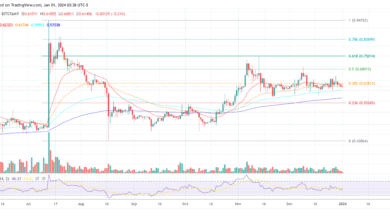 XRP-Preis
